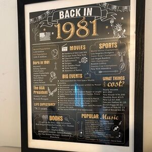 1981 Nostalgia Poster 50TH 60th 70th 80th birthday